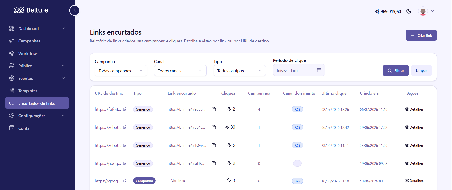 Relatório de links encurtados da Belture com cliques, campanhas e canal dominante